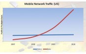 Preko mobilnih se sve više surfuje nego što se razgovara 