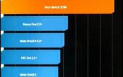 LG Optimus 2X sija na Quadrant benchmarku