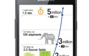 Samsung GALAXY S II prodat u preko 5 miliona primeraka
