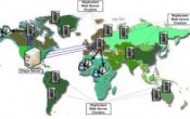 CyberNet Technology predstvio je Content Delivery Network ili CDN 