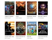 Google kupuje Twitch za milijardu dolara?
